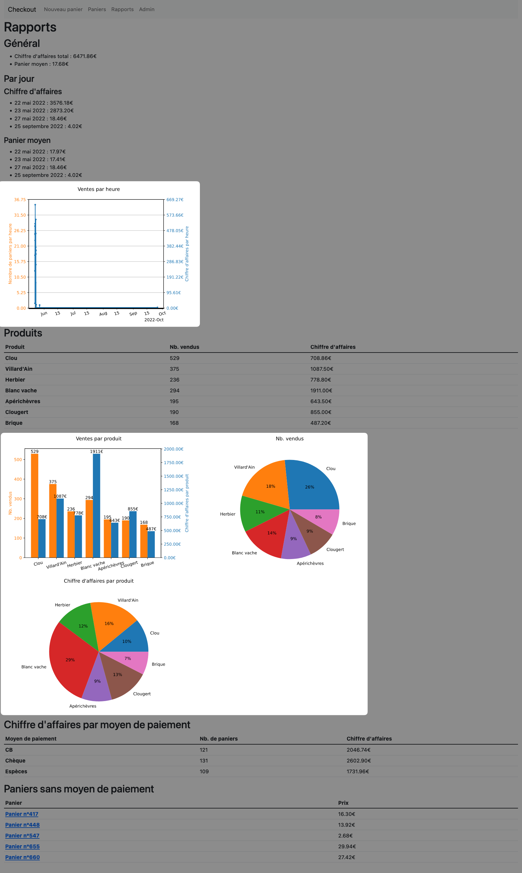 Checkout reports